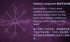 以太坊 每秒,以太坊每秒處理多少筆交易