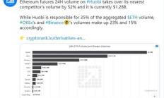 以太坊貿易不到賬,以太坊現貨eth可能在5月獲批
