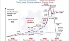 比特幣價格曲線圖,比特幣價位曲線圖