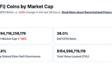 金色Web3.0日報 | 穩定幣發行商Circle在美申請設立國家信托銀行