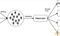 一文看懂再質押的風險與對機構的吸引力