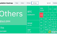 Syncracy Capital聯創：“逢低買入”時機將長于預期