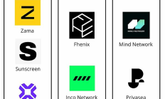 同態加密市場格局分析：數字隱私的下一個前沿