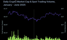 加密行業二季度報告：總市值反彈24% Circle成功IPO引上市熱潮