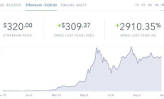 以太幣經(jīng)典最新價(jià)格,etc幣2024年能漲到什么價(jià)位