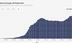 ArkStream Capital研究報告：PayFi如何解鎖加密支付新篇章