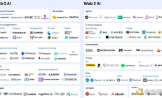 解碼Web3 AI：下一代技術(shù)堆棧