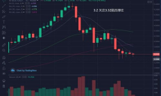 交易幣圈,幣圈下載官方app