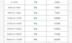 ak挖礦價格,akita幣的最新行情