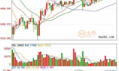 看比特幣交易量,比特幣在哪個(gè)平臺(tái)交易