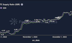 揭秘關(guān)鍵指標(biāo)穩(wěn)定幣供應(yīng)比率（SSR）：它如何影響你的投資？