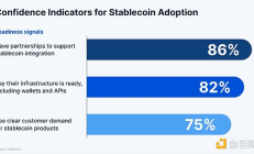 Aptos 負責人：穩定幣監管將成為加密行業的“下一個催化劑”