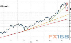 比特幣歷史最低價格,08年買1萬元比特幣