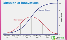 從泡沫到突破：加密行業還能否重燃變革雄心？