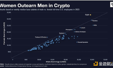 盤點2024年加密領域的七位杰出女性