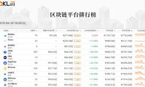 區塊鏈交易平臺排名,區塊鏈平臺排行