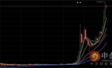以太經典幣最高價格,以太幣最早多少錢一個