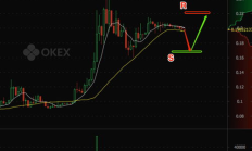 bch價(jià)格今日行情價(jià)格,BCH比特現(xiàn)金價(jià)格達(dá)351.5美元