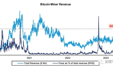 為什么BRC20的銘文會一直漲？