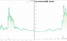 對號入座 火爆出圈的賽道都具備哪些要素？