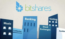 比特股交易平臺,比特股幣今日最新價格