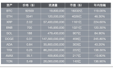 分析師預測2025年BNB將達1986美元 太夸張