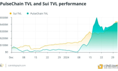 加密貨幣2024年格局：比特幣ETF激增和DeFi增長