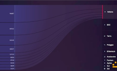 Solana跨鏈橋報告：Solana生態跨鏈協議和跨鏈Dapp全覽