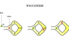 以太坊大都會時間,以太坊倫敦升級時間