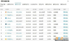 zec價格最高價格,zeekr多少錢