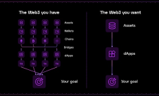 Web3 錢包正在發生范式變化：從「多鏈錢包」到「無鏈錢包」