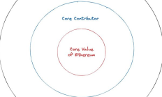 AI代理如何塑造數字社會地位？Social-Fi時代的新經濟范式