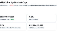 金色Web3.0日報 | 特朗普發(fā)行Meme幣引發(fā)重大法律爭議