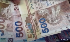 地中海幣交易,全球外匯交易所