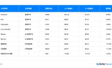 成本與供應(yīng)鏈擾動 深度解讀關(guān)稅政策對比特幣礦業(yè)的影響