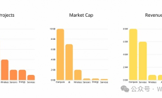 新穎的牛市故事情節前景：DePin