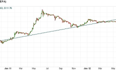 比特幣 —— 財富再分配的一種手段