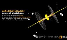 項目調研丨比特幣2層協議新解決方案ZKM