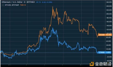 以太坊國際價格,以太坊今日最新價格是多少
