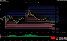 Meme幣為當前的加密市場帶來了什么？