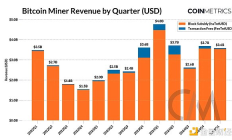 Coin Metrics：2025 Q1 比特幣數據觀察