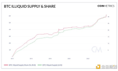 2024加密展望：現貨ETF、比特幣減半、EIP-4844、DePIN、加密與AI融合、監管