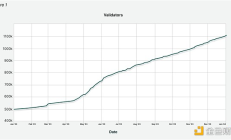 Figment 2023 年第四季度以太坊驗證者報告