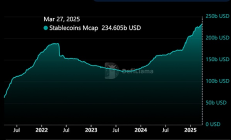 為什么穩(wěn)定幣市值屢創(chuàng)新高 BTC還在跌？