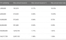 以太坊詳情,以太坊最新實時消息