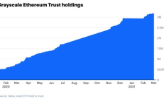 以太坊信托以太坊期貨