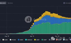 穩定幣：貨幣升級