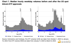Coinbase報告：美國視角下的加密貨幣交易活動
