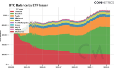 2025 美股加密掘金指南——如何迎接這場牛市盛宴？