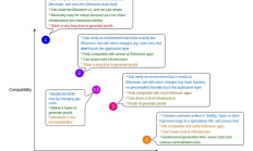 Polygon 押注 ZK Rollup：有機會贏下 OP 系主導的 L2 戰爭嗎？
